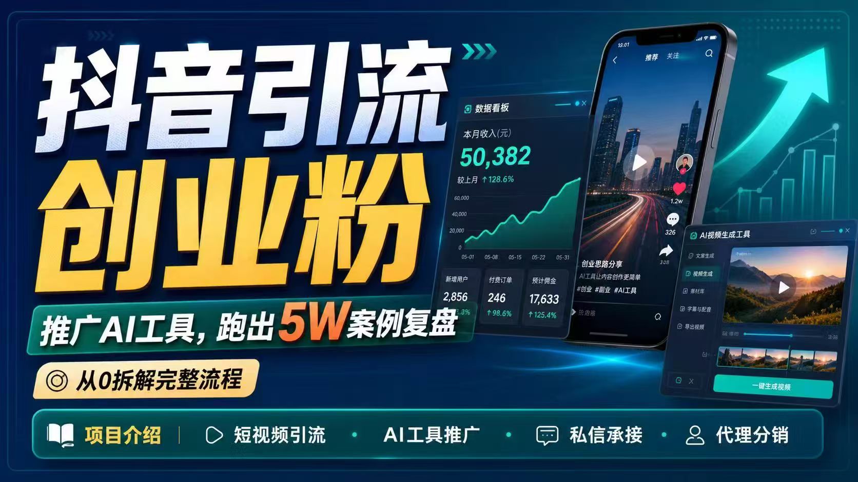抖音引流创业粉推广AI工具，一个月跑出5W案例复盘，从0拆解完整流程-龙祁轻创社区