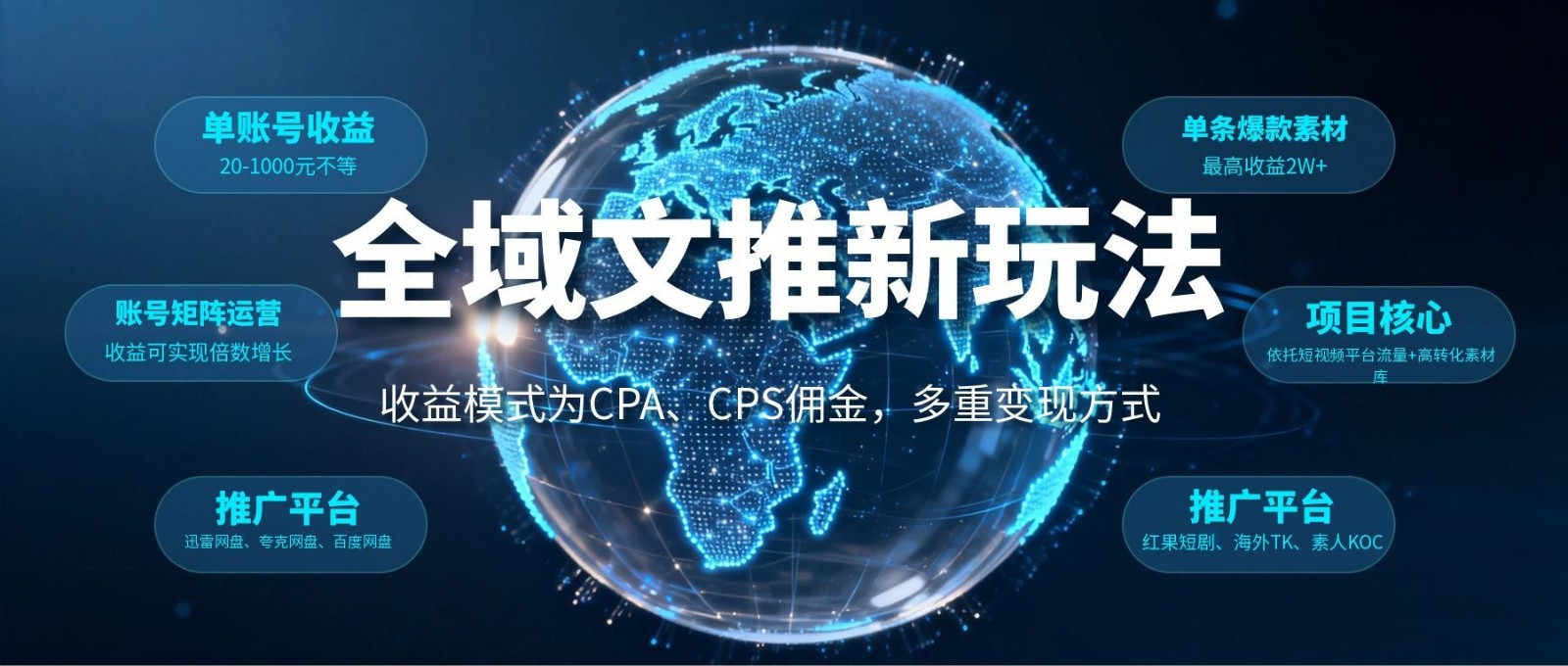 全域文推新玩法：收益模式为CPA、CPS佣金，多重变现方式-龙祁轻创社区