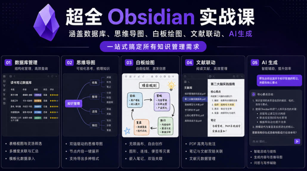 超全Obsidian实战课，涵盖数据库、思维导图、白板绘图、文献联动、AI生成，一站式搞定所有知识管理需求-龙祁轻创社区