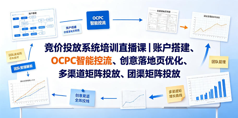 竞价投放系统培训直播课｜账户搭建、OCPC智能控流、创意落地页优化、多渠道矩阵投放、团队管理与副业变现全阶实战-龙祁轻创社区