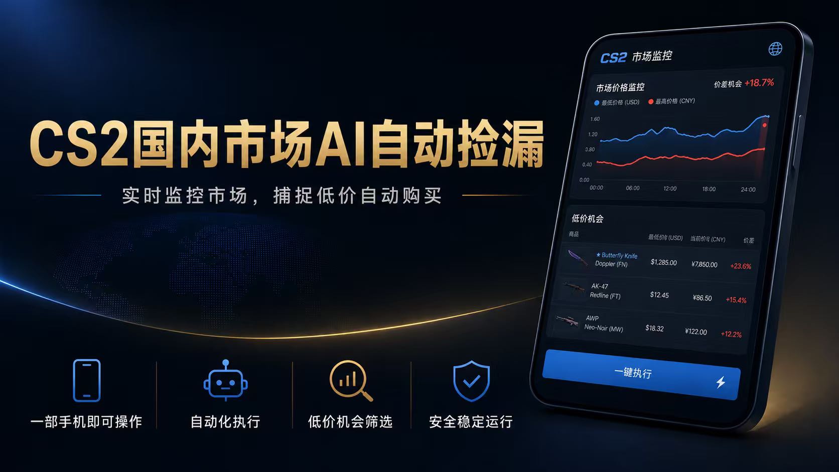 CS2国内市场AI自动捡漏，稳定运行多年。支持任何形式数据验证，日入300+-龙祁轻创社区