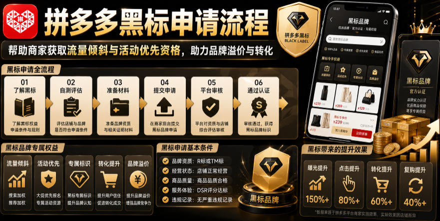 拼多多黑标申请流程，帮助商家获取流量倾斜与活动优先资格，助力品牌溢价与转化-龙祁轻创社区